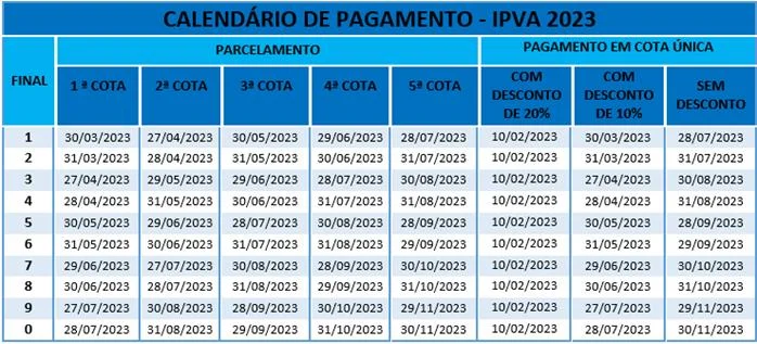 Calendário pagamento IPVA 2023
