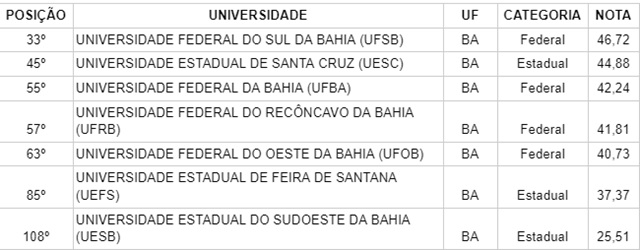 universidades mais empreendedoras do Brasil