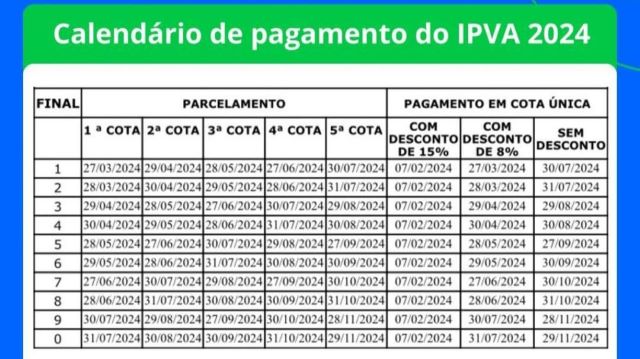 Tabela do calendário de pagamento do IPVA 2024