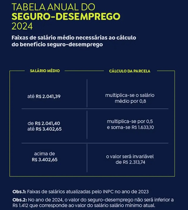 tabela anual do seguro desemprego arte ag brasil