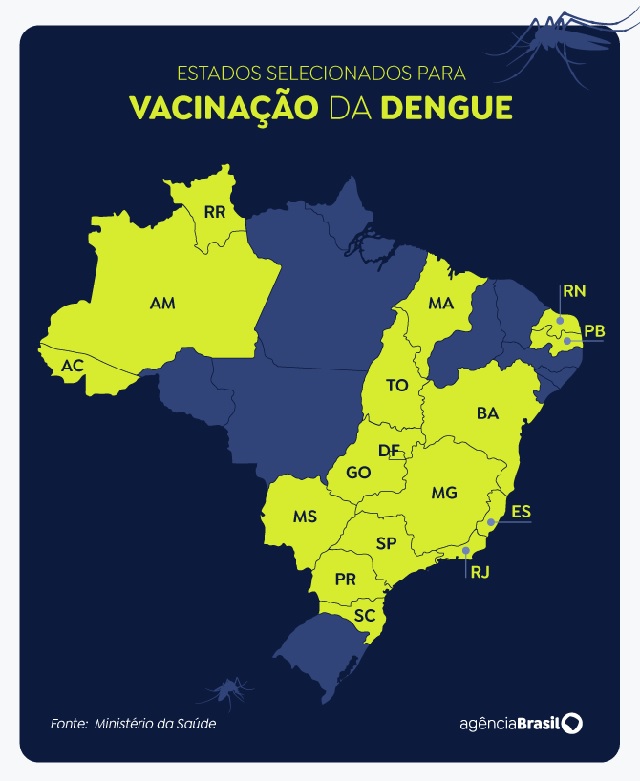 Card - Agência Brasil