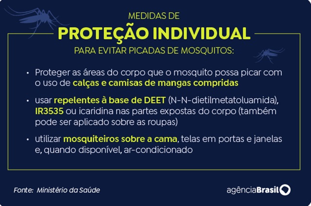 medidas de proteção individual contra dengue ag brasil