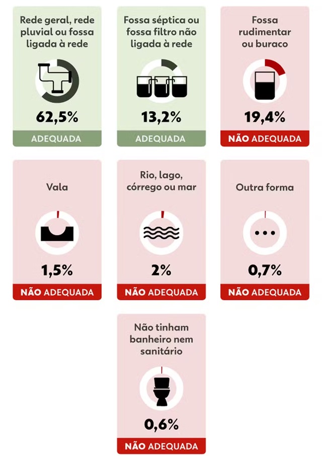 dados brasil censo 2022